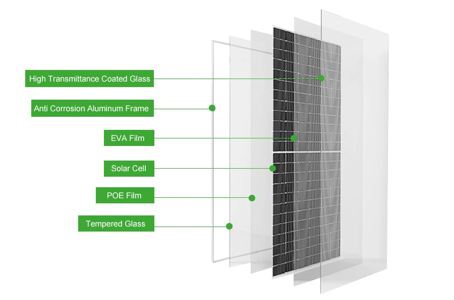 Manufacturing Price of Sktech China Anhui Panels 550W Best Solar Panel